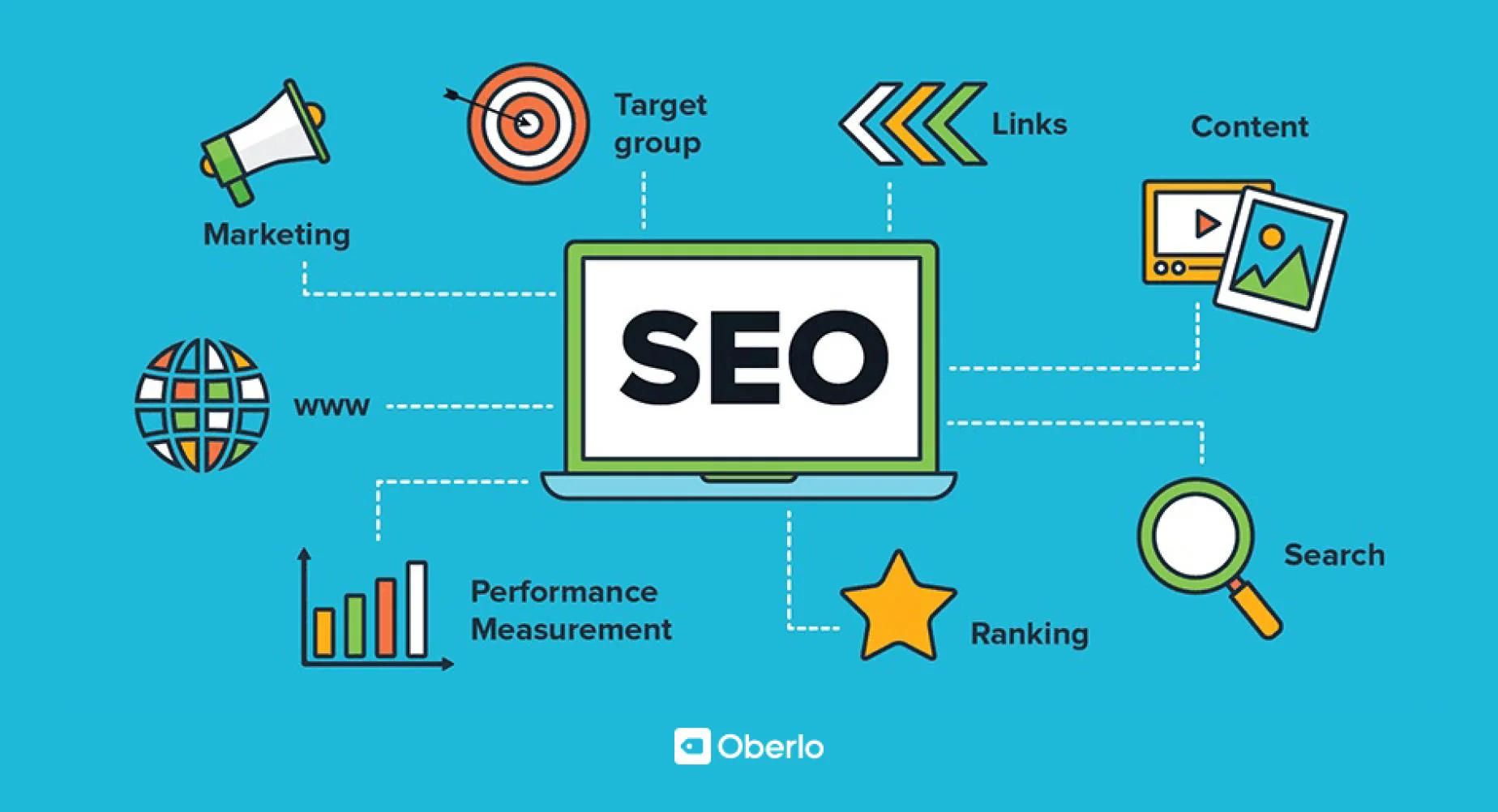Marketing Tools
