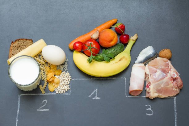 Understanding the Fundamentals of a Balanced Food regimen