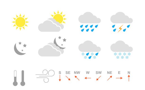 The Present State of Local weather Change
