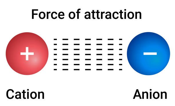 The Science Behind the Legislation of Attraction