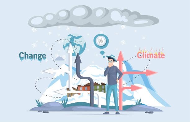 Understanding the Local weather Change Problem