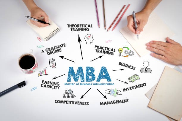 MBA
