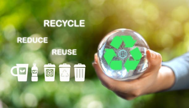 The Significance of Recycling
