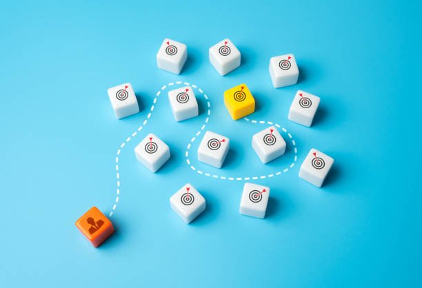 Understanding the Significance of Objective Setting