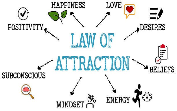 Find out how to Apply the Legislation of Attraction