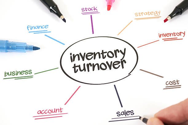 Understanding the Inventory Market Fundamentals